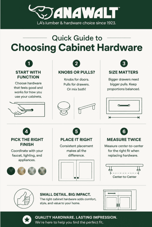 Beginner’s Guide How to Choose Cabinet Hardware for Cabinets and Drawers