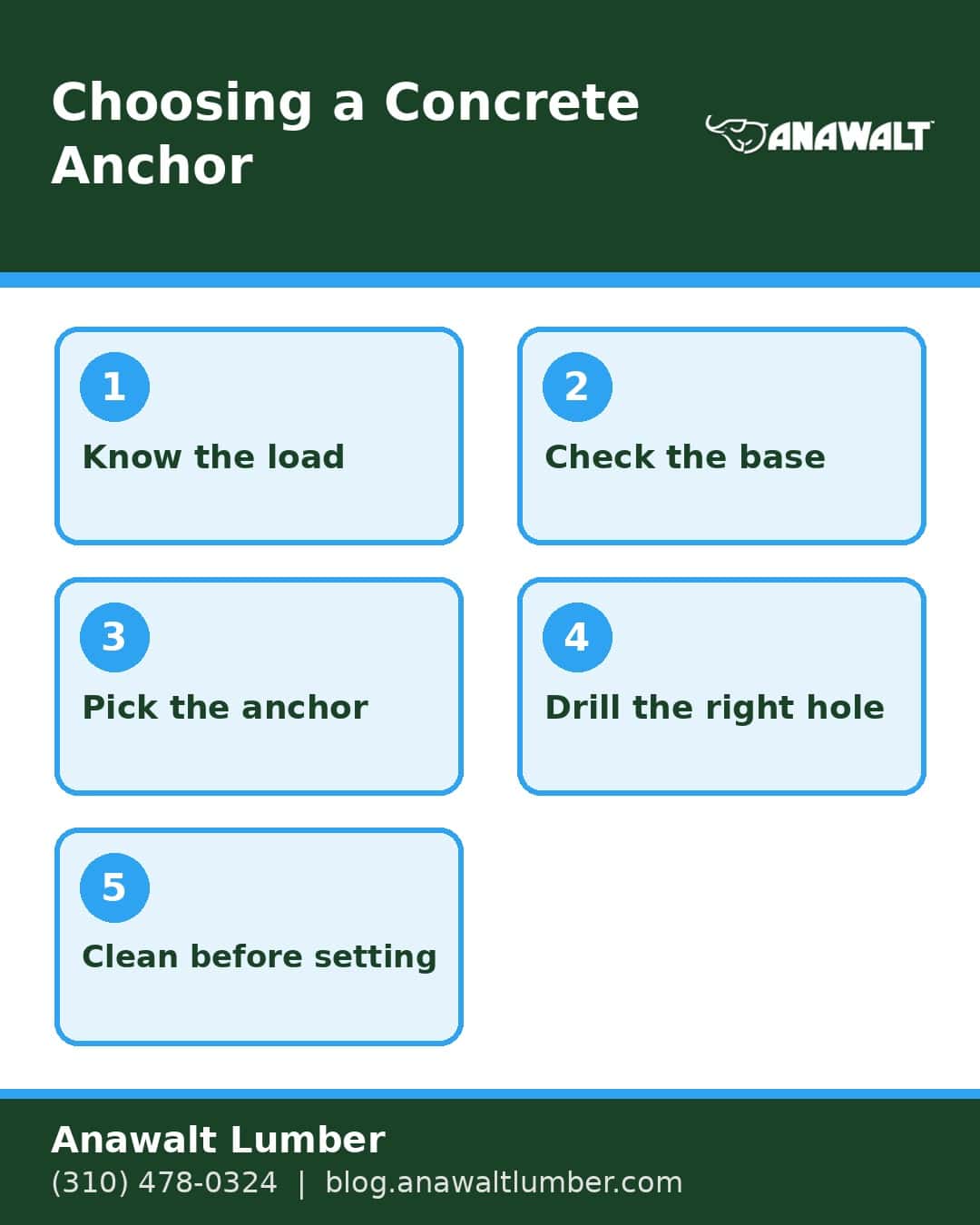 Infographic of types of concrete anchors key points